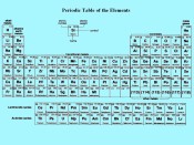 Periodic Table Wallpaper